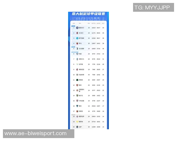意甲最新积分榜：米兰领先1分稳居首位国米那不勒斯罗马争夺前四名